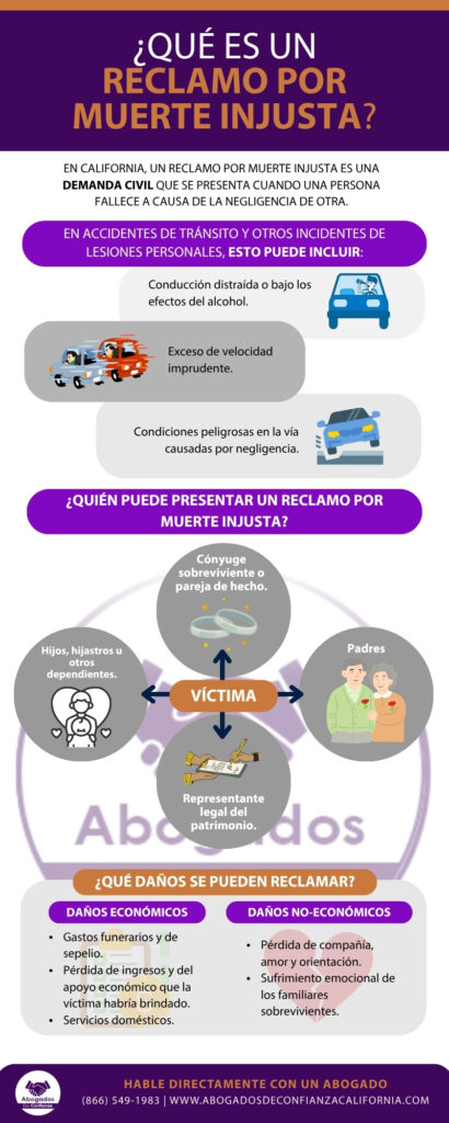 reclamo muerte injusta